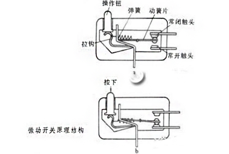 Schematic structure of micro switch