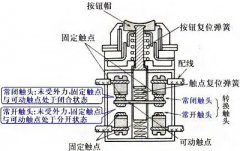 <b>The working principle and composition structure of the key switch</b>