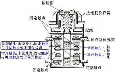 Micro switch structure