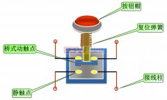 Installation and use of push button switches