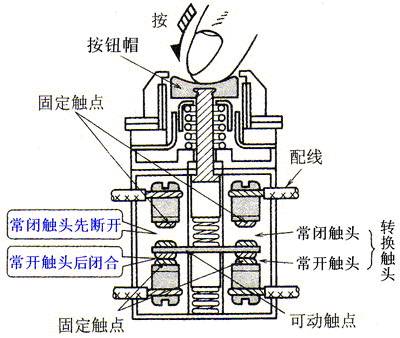 Button switch structure